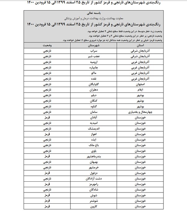 ممنوعیت سفر به استان های شمالی در نوروز 1400