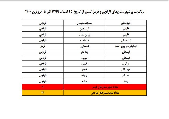 ممنوعیت سفر به استان های شمالی در نوروز 1400
