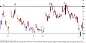 بازار سرمایه