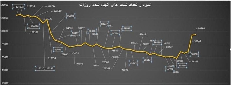 افشاگری پزشکان درباره «بروز فاجعه» در آمار واقعی مرگ و میر کرونا/آسیانیوز asianews