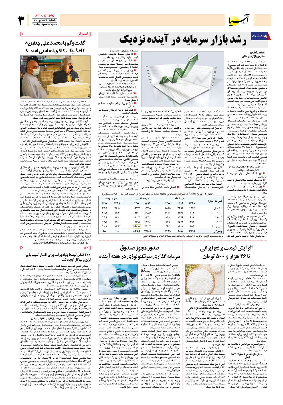 روزنامه اقتصادی آسیا - ۱۴ شهریور ۱۴۰۰ 4