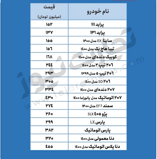 لیست قیمت ۱۰ مهر ۱۴۰۰ asianews