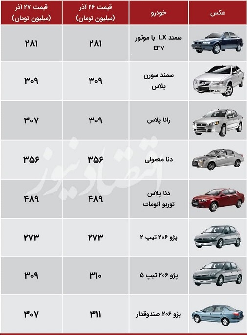قیمت خودرو کاهشی شد+جدول