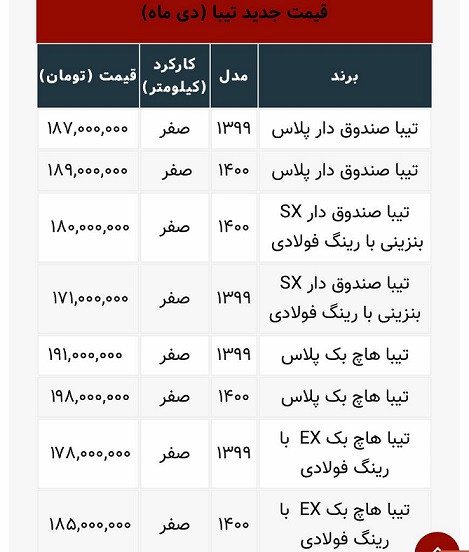 قیمت تیبا نجومی شد+جدول ها