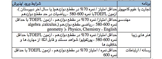 پذیرش در دانشگاه های کانادا
