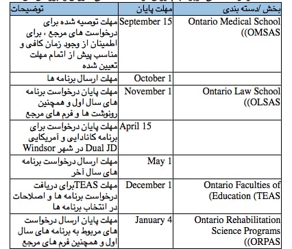دانشگاه انتاریو