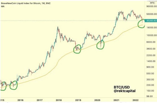 مرگ بیت‌کوین