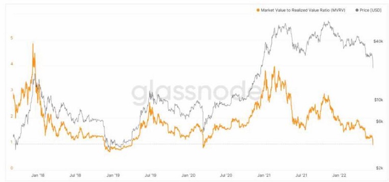 مرگ بیت‌کوین