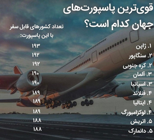 مهم ترین پاسپورت های جهان