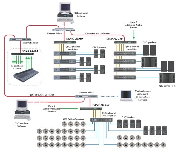 خرید سیستم کنفرانس