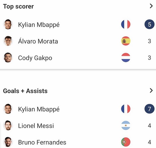 جام جهانی قطر 2022