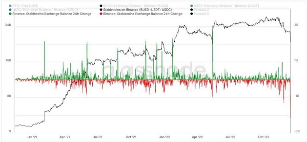 آینده بیت کوین