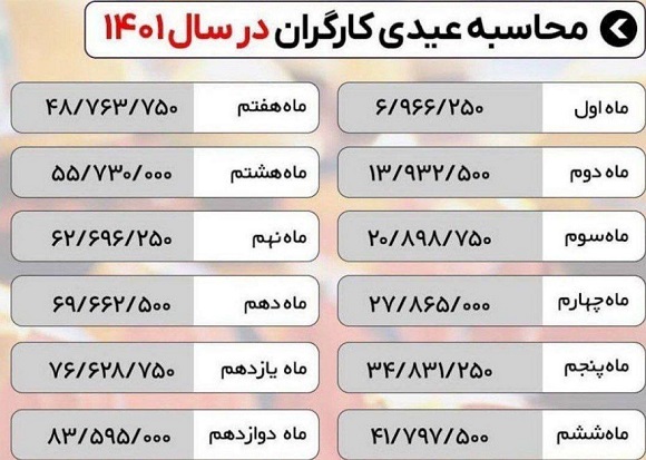 جدول و عیدی کارگران