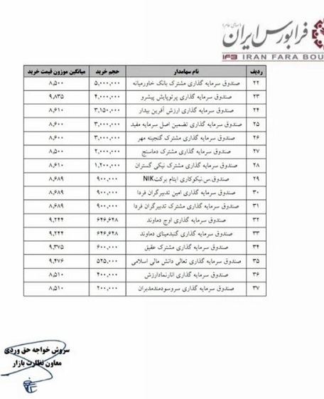 عرضه اولیه جدید