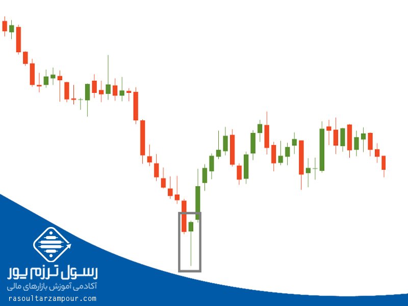 الگوی کندل های برگشتی