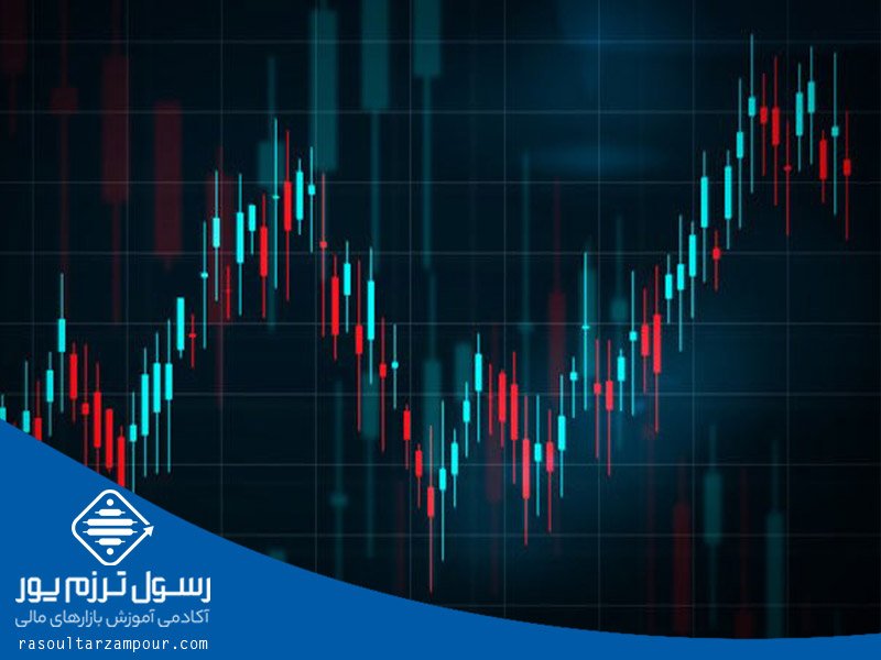 اندیکاتور کندل های برگشتی