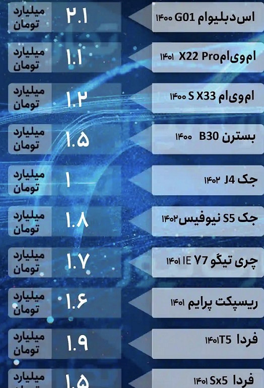 قیمت خودرو خارجی