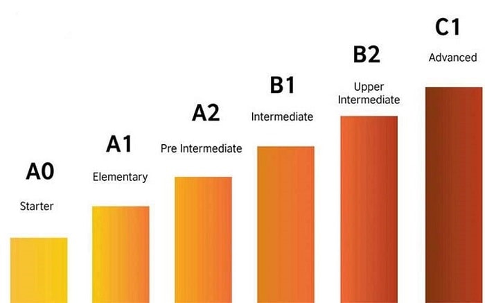ویزای آلمان