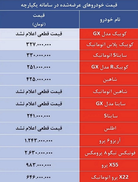 قیمت جدید خودرو