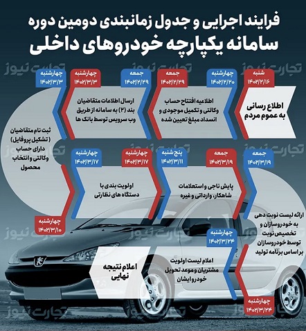 ثبت نام خودرو