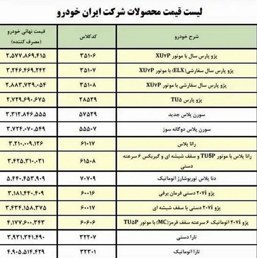 جدول قیمت خودرو