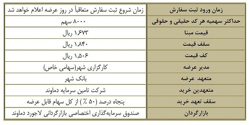 عرضه اولیه وشهر