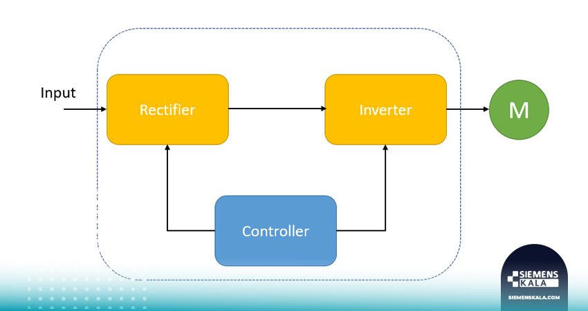 عملکرد درایو v20