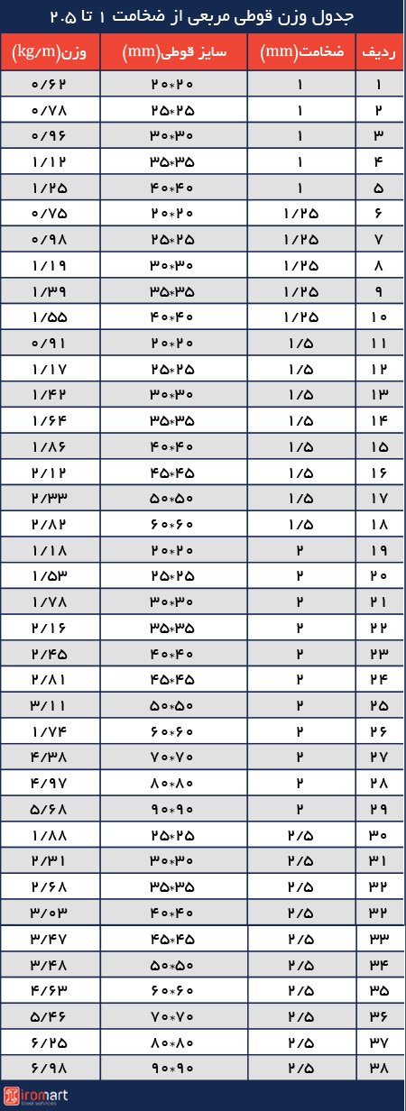 اشتال پروفیل قوطی