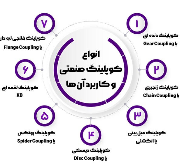 انواع کوپلینگ