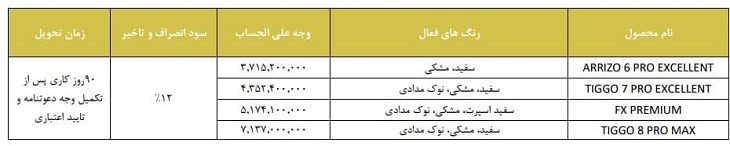 ثبت نام خودرو+طرح فونیکس مدیران خودرو