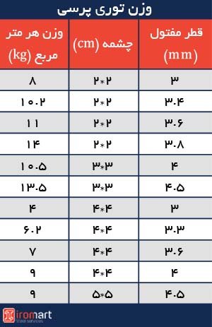 جدول وزن توری پرسی