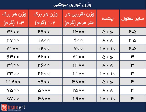 جدول وزن توری جوشی