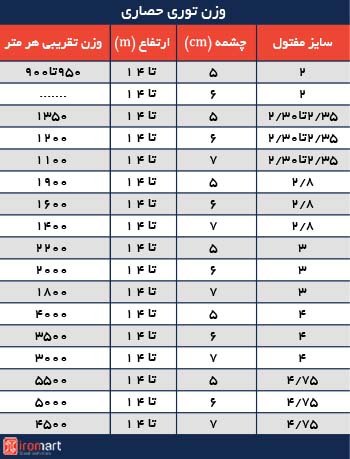 جدول وزن توری حصاری