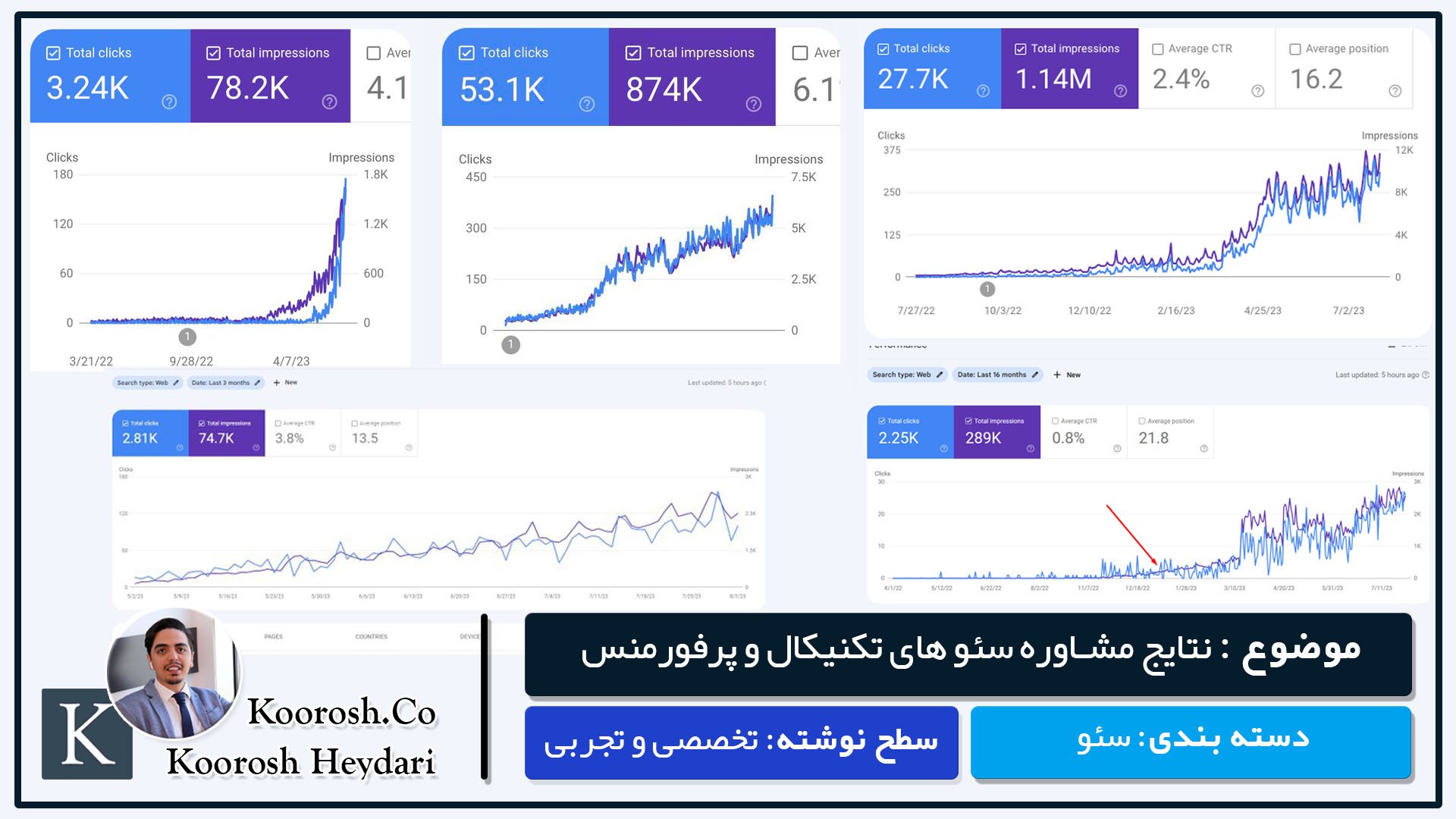 نتایج نمونه کار خدمات مشاور سیٔو