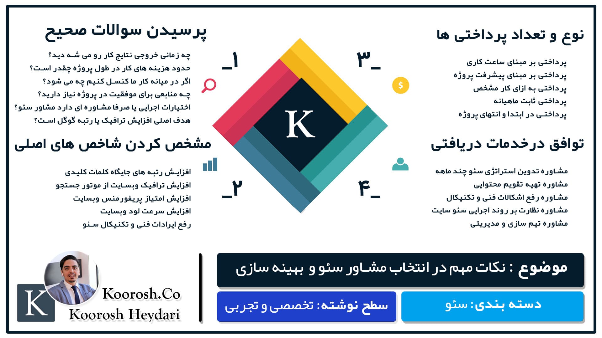 نکات مهم در زمان دریافت خدمات مشاوره سیٔو