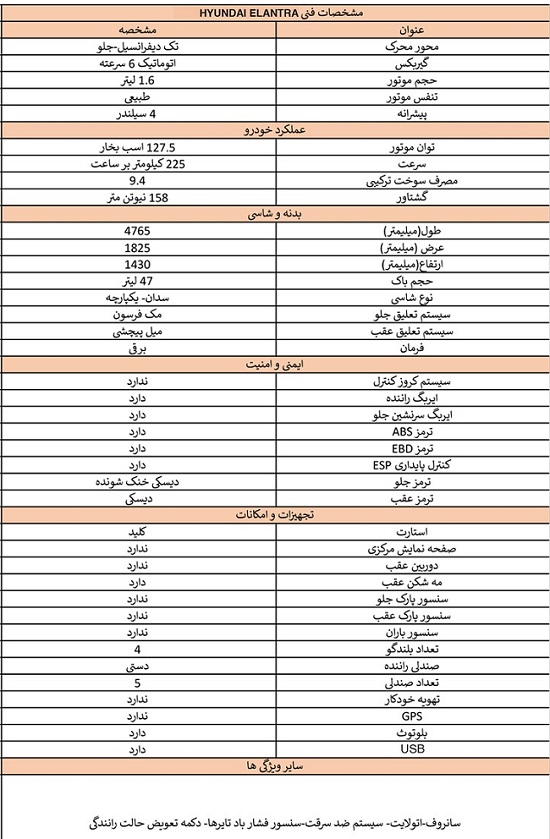 ثبت نام 6 خودروی وارداتی در سامانه یکپارچه