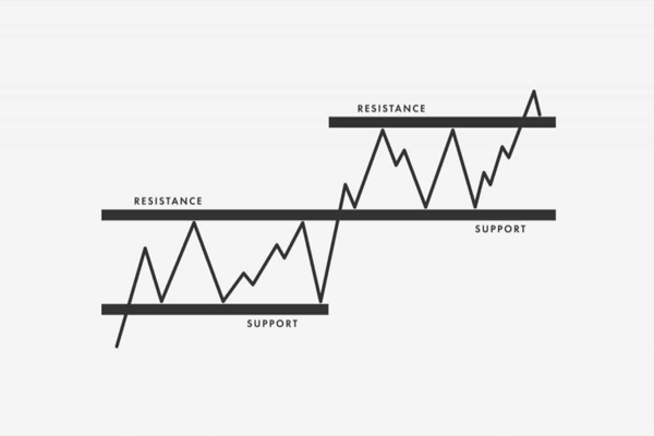 تحلیل اتریوم
