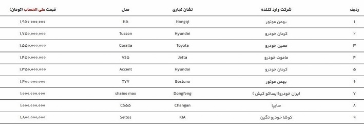 خودروهای وارداتی در سامانه یکپارچه
