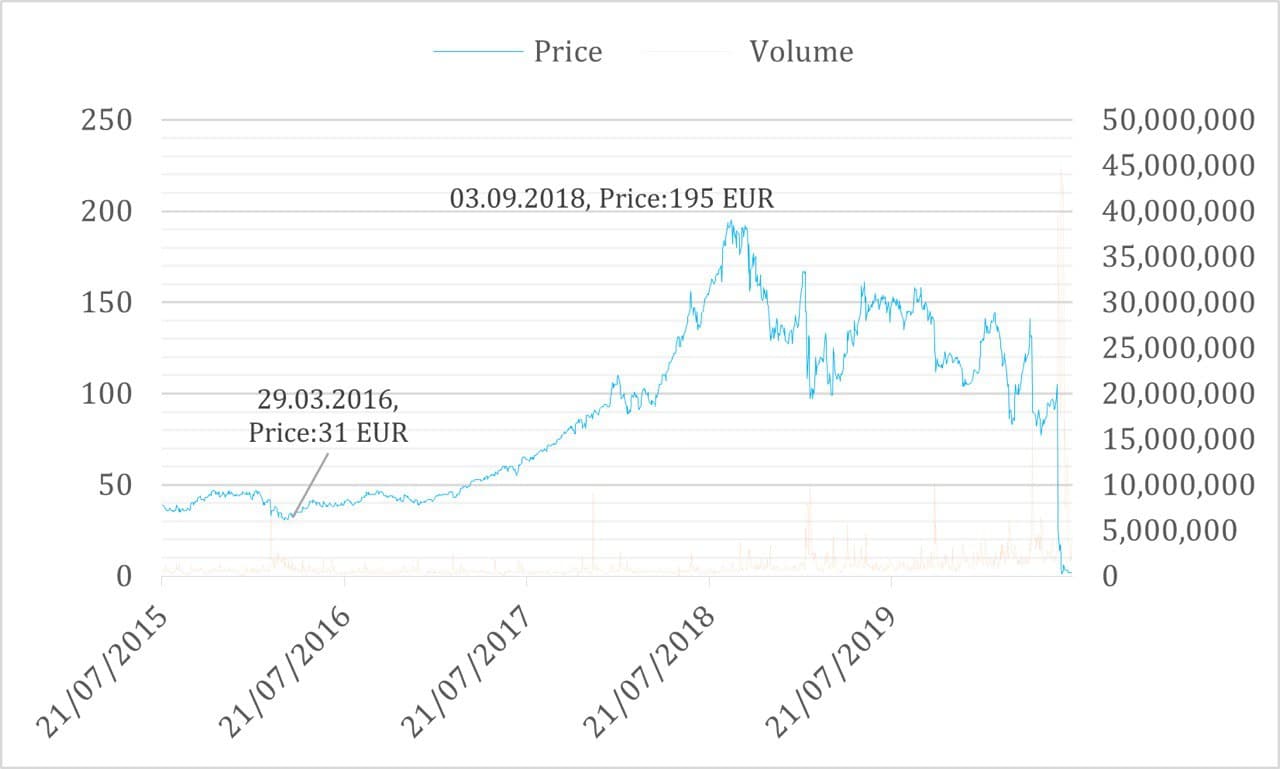 نمودار صنعت پرداخت الکترونیکی