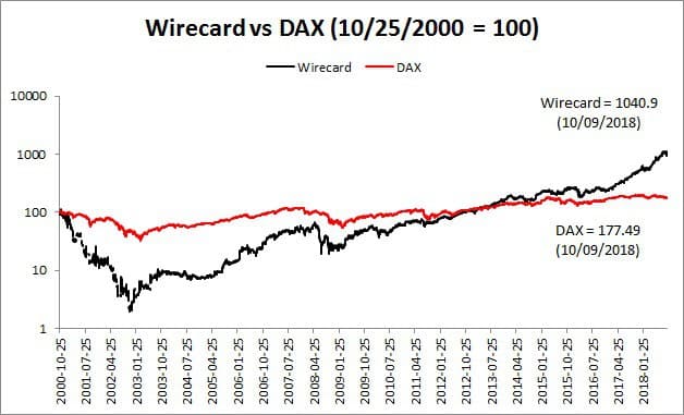 نمودار صنعت پرداخت الکترونیکی