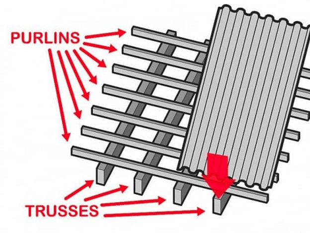 خرپا و شاه تیر