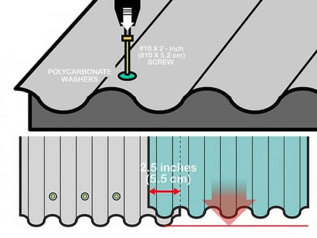 واشر پلی کربنات