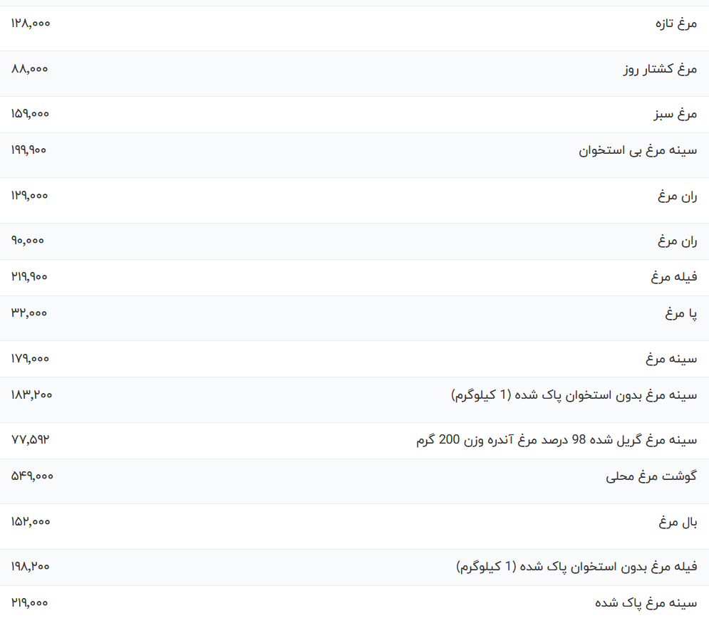 جدول قیمت مرغ