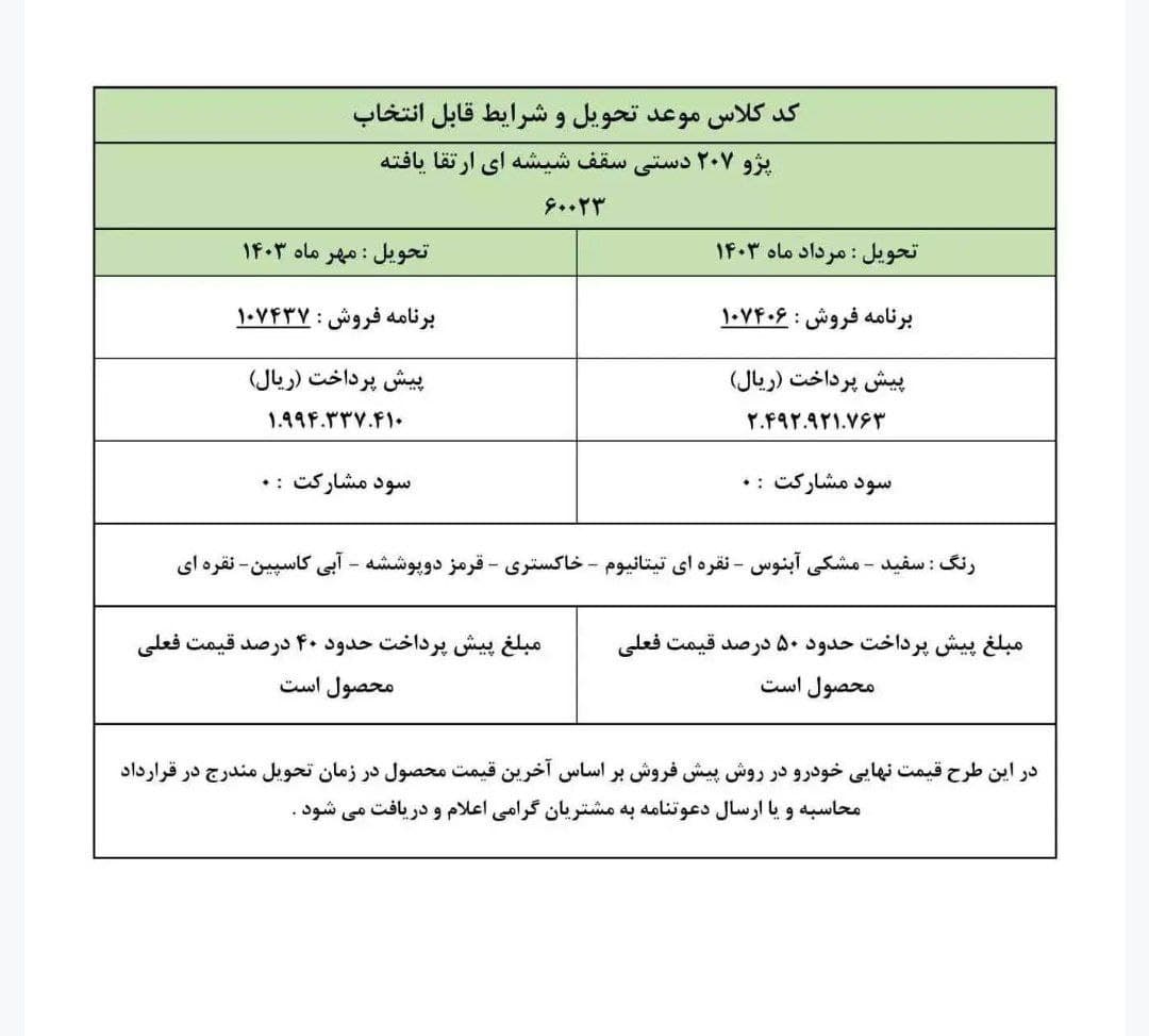 جدول پیش فروش پژو 207