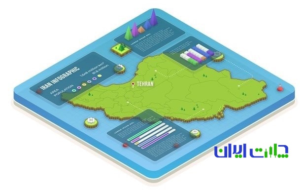 سرمایه گذاری در زمینه‌ های مختلف