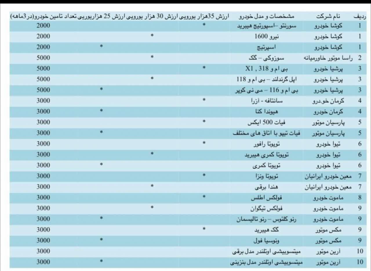 خودروی جانبازان