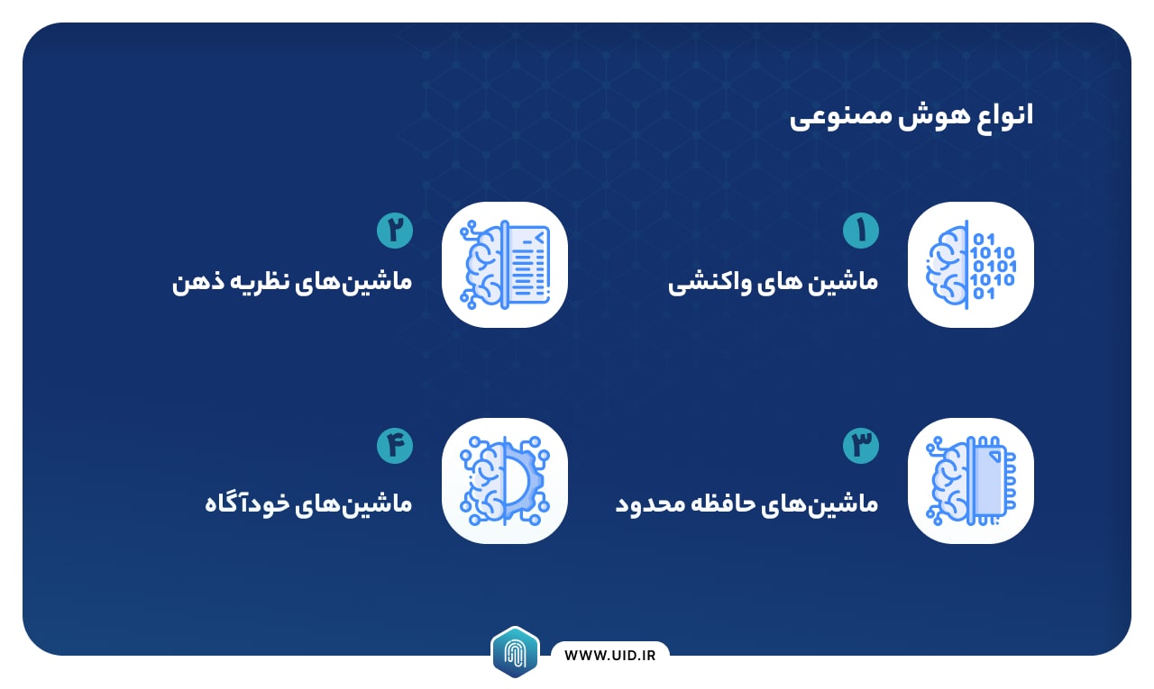 انواع هوش مصنوعی
