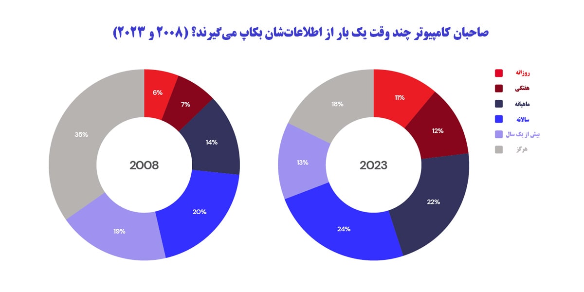 
چک لیست مستندسازی شبکه؛ ده قدم تا داشتن یک داکیومنت شبکه مطمئن