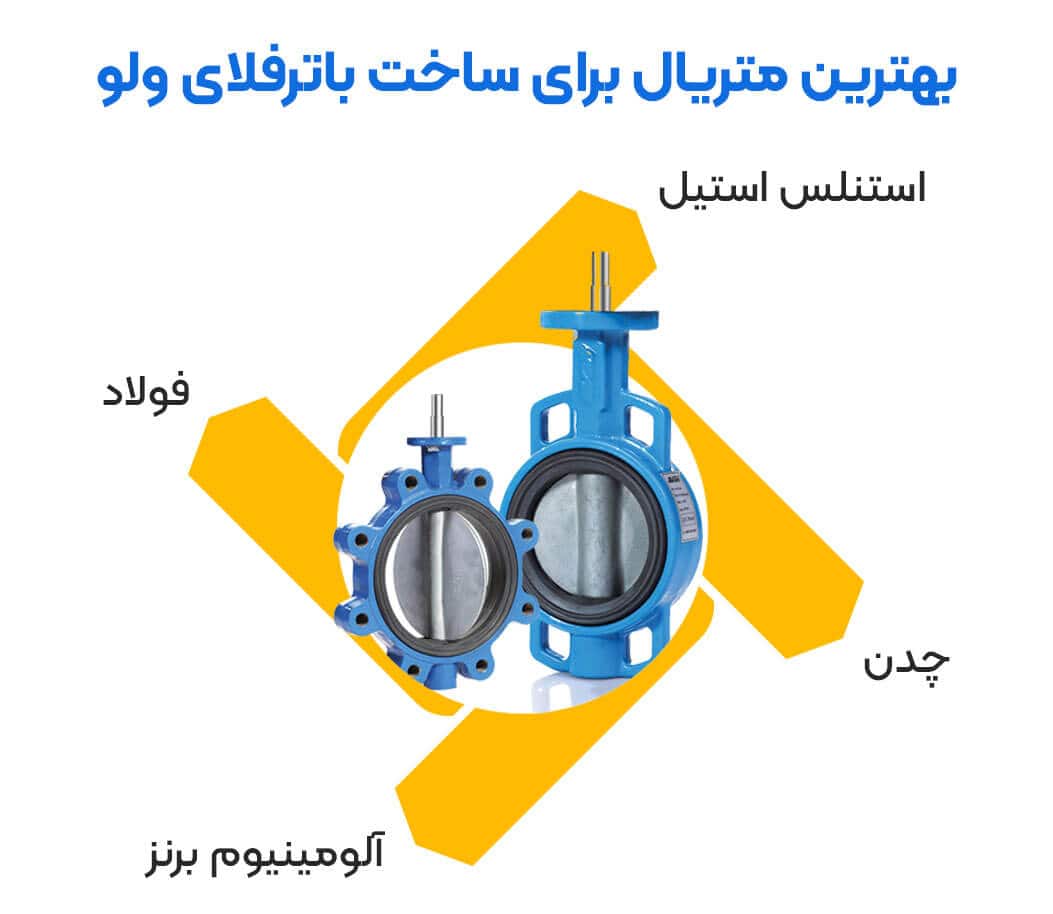 ساخت باترفلای ولو