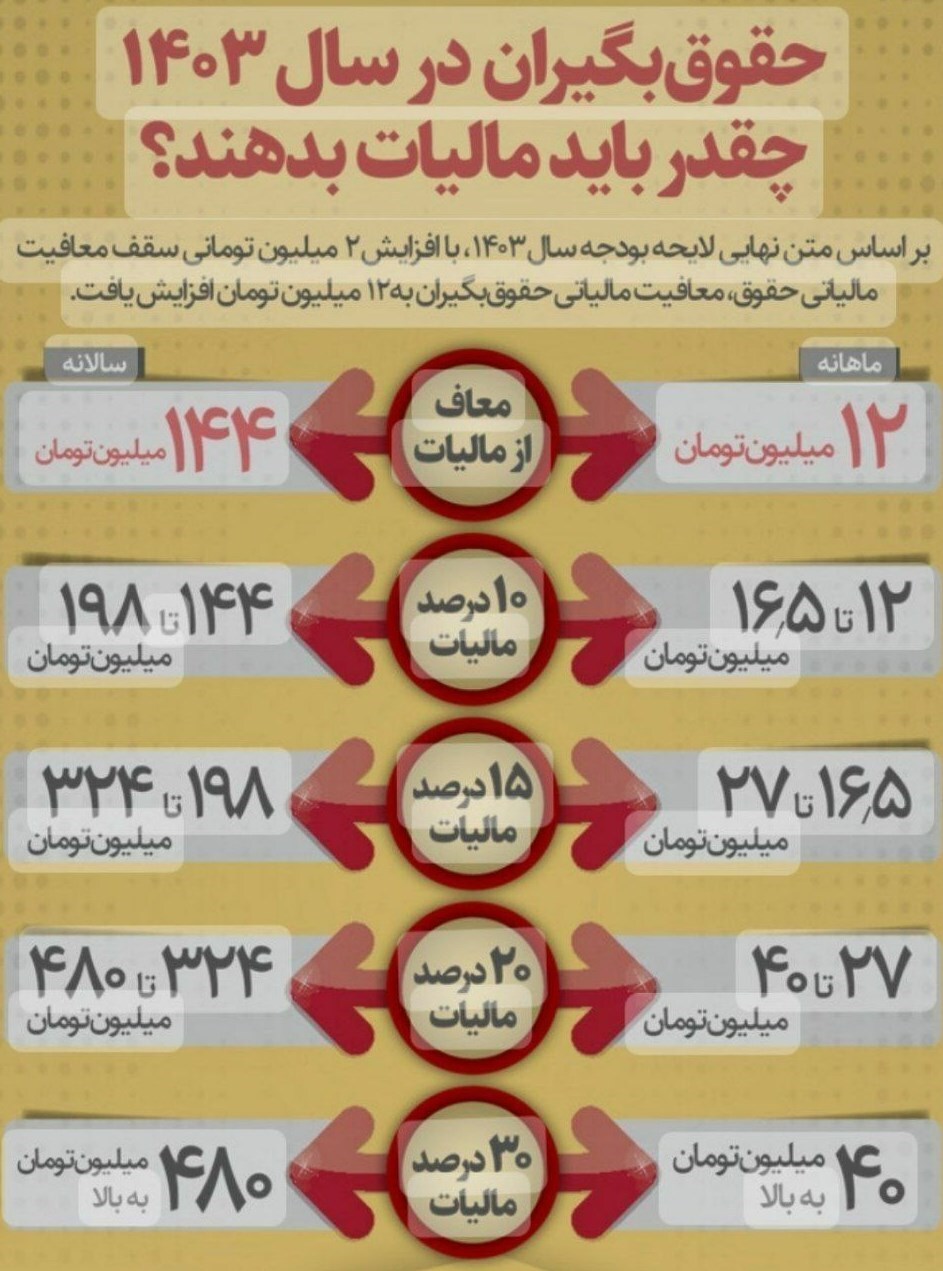 جدول مالیات